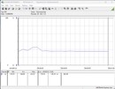 Testsysteem voor stroomverbruik - Cinebench R15-nT