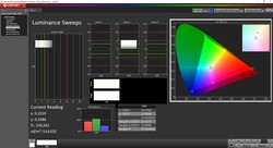 515 nits bij HDR en APL 10%