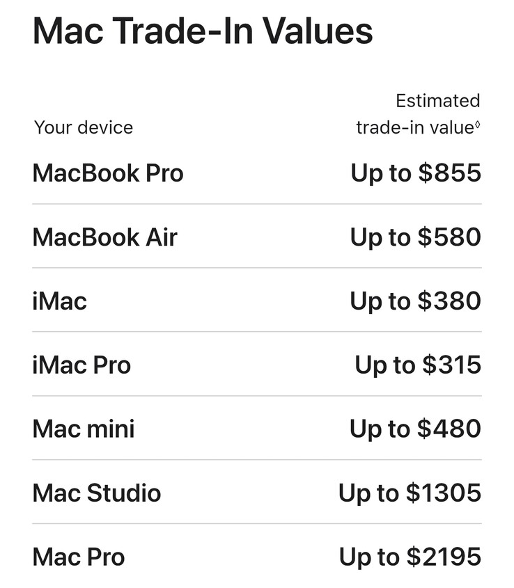 Nieuwe inruilwaarden voor Macs