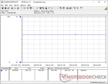 Cyberpunk 2077 1080p Ultraverbruik