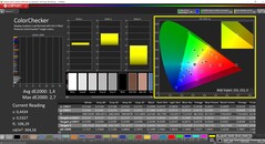 CalMAN ColorChecker (modus: P3, doelkleurruimte: P3)