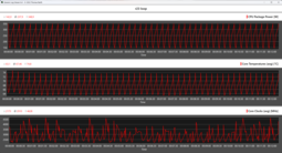 CPU-gegevens tijdens de Cinebench R23-lus