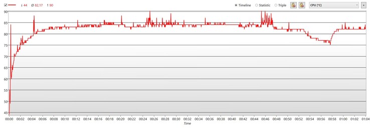 CPU temperatuur