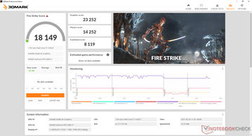 Fire Strike (Interne monitor)