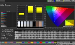 CalMAN kleurnauwkeurigheid