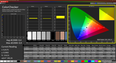 Calman ColorChecker gekalibreerd