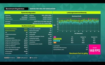 Scherm met benchmarkresultaten