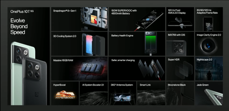 OnePlus 10T specificaties (afbeelding via OnePlus)