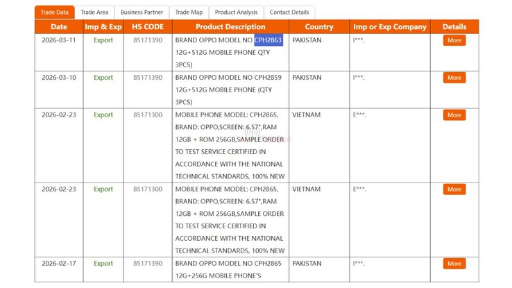 Oppo Reno 16 Pro NBD database importeren en exporteren.