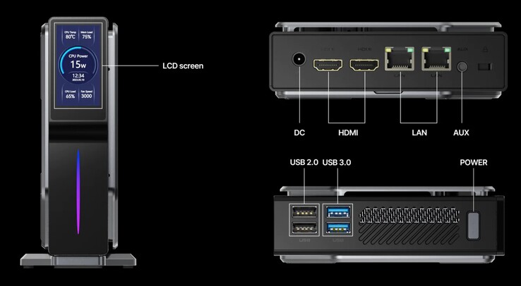 De poorten van de Acemagic S1 (bron: Acemagic)