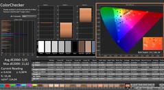 Calman: ColorChecker (gekalibreerd)