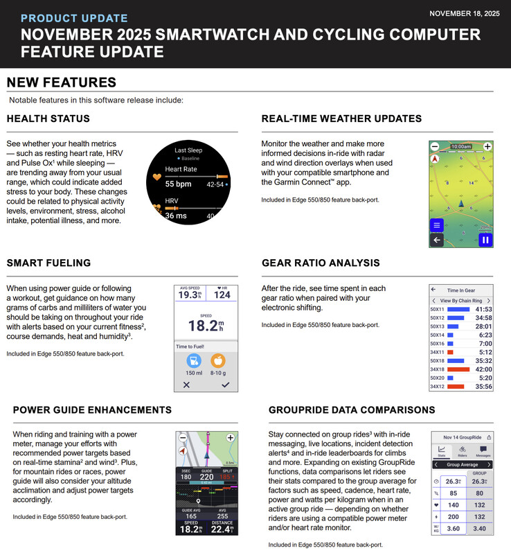 (Afbeelding bron: Garmin - bewerkt)
