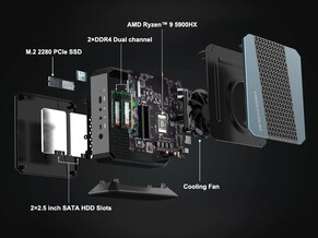 Minisforum HX90: Interne onderdelen