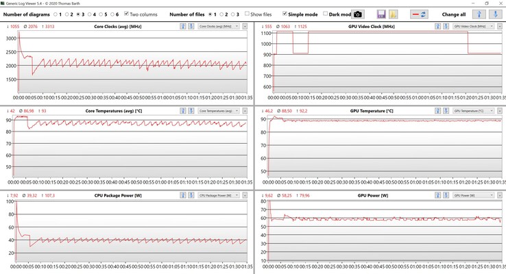 CPU &amp; GPU gegevensstresstest