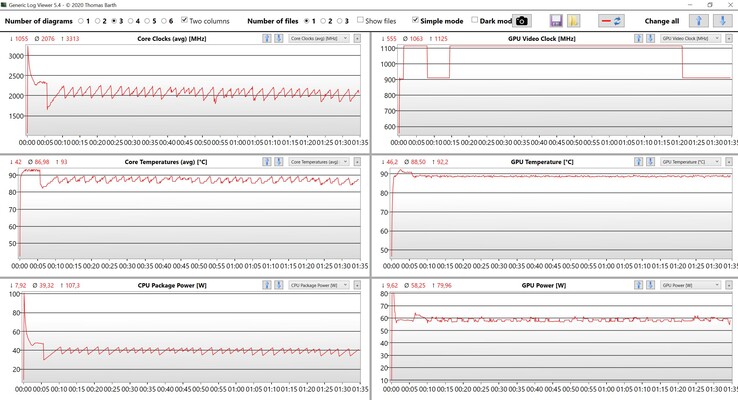 CPU &amp; GPU gegevensstresstest