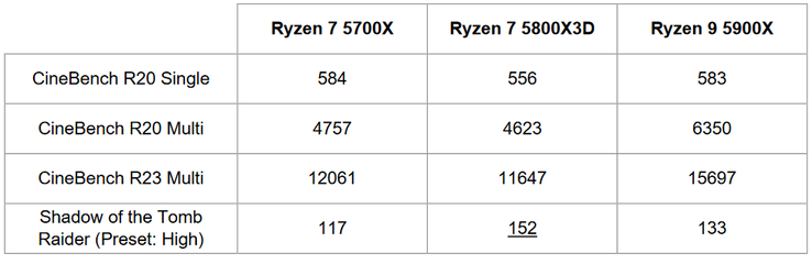 (Beeldbron: XMG)