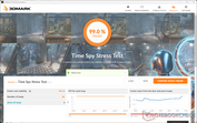 3DMark Time Spy stresstest