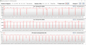 CB15 lus (gebalanceerd)