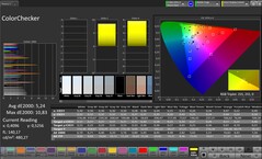 Calman Kleurencontrole