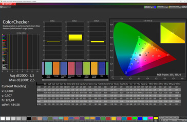 Nauwkeurigheid van de kleur (scherm kleur standaard [bodem], doel kleurruimte sRGB)