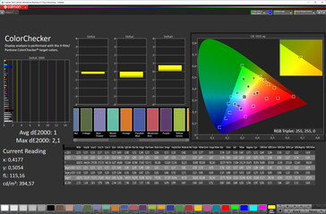 Kleurnauwkeurigheid (standaard kleurenschema, sRGB doelkleurruimte)