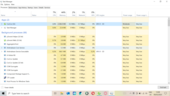 Controleren hoeveel RAM Cốc Cốc nodig heeft om 4 tabbladen te laden en weer te geven. Afbeeldingsbron: Notebookcheck