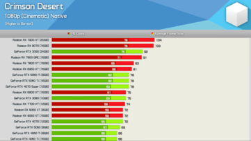 Crimson Desert op 1080p 