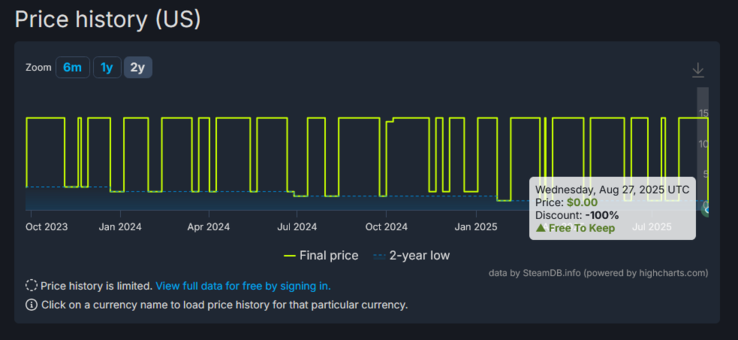 (Afbeeldingsbron: SteamDB)