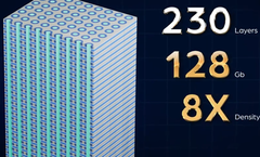 8x de capaciteit van de huidige 2D DRAM-chips (Beeldbron: Neo Semiconductor)