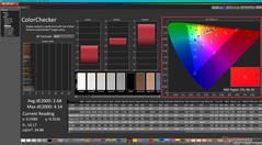 ColorChecker vóór kalibratie