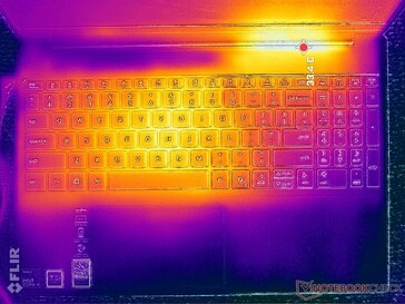 Prime95+FurMark-belastingstest (C-cover)