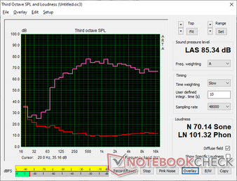 Roze ruis vertoont een uitstekende balans en een respectabel maximaal volume geschikt voor multimedia, net als op het uitgaande ontwerp