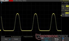 25% helderheid: 240 Hz PWM