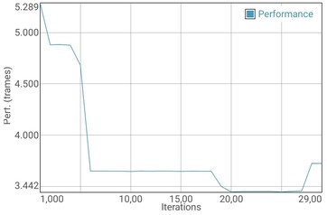 GFXBench batterijtest Manhattan