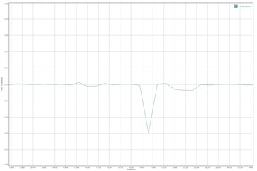 GFXBench Manhattan batterij test