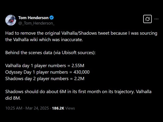 Tom Henderson Assassin's Creed Shadows verkoop (Afbeelding bron: screenshot, Tom Henderson X account)