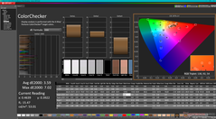 ColorChecker vóór kalibratie (AdobeRGB)