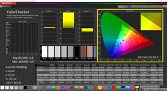 CalMAN ColorChecker gekalibreerd