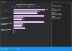 8K AV1 decodering (Beeldbron: CapFrameX)