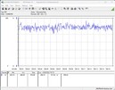 Testsysteem voor stroomverbruik - stresstest Prime95 + FurMark