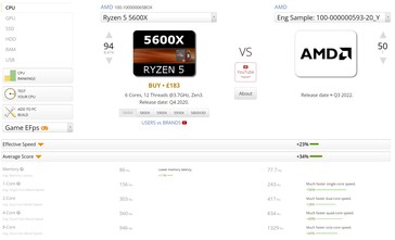 versus R5 5600X. (Afbeelding bron: UserBenchmark)