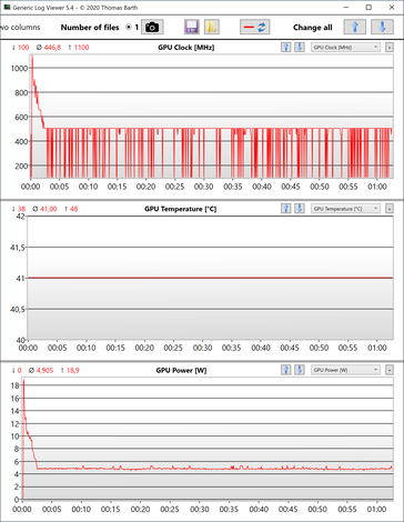 Stresstest: GPU gegevens