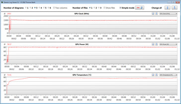 GPU-metingen tijdens onze The Witcher 3 test