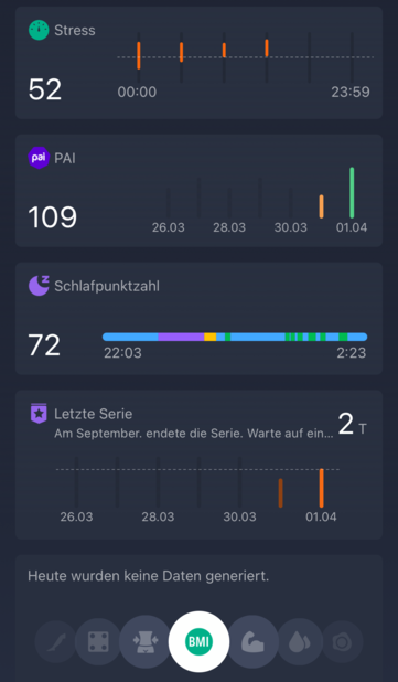 Dagelijks dashboard 2/2