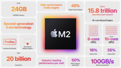 Applem2 Pro-processor maakt mogelijk geen gebruik van TSMC&#039;s geavanceerde 3 nm-procesnode (afbeelding via Apple)