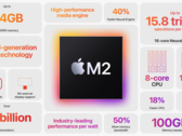 Applem2 Pro-processor maakt mogelijk geen gebruik van TSMC's geavanceerde 3 nm-procesnode (afbeelding via Apple)