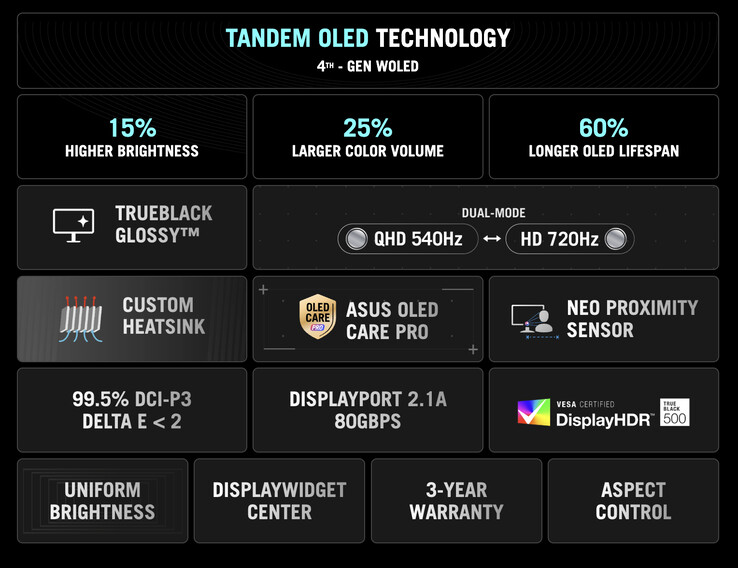 (Afbeeldingsbron: Asus)