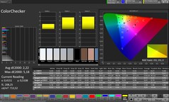 ColorChecker (Kleurmodus: Natuurlijk, Doelkleurruimte: sRGB)