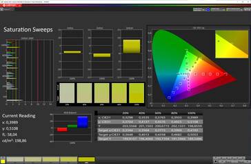 Kleurverzadiging (kleurprofiel Standaard, kleurtemperatuur Standaard, doelkleurruimte sRGB)