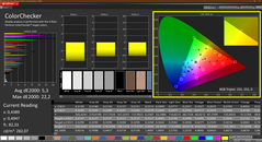 CalMAN Colorchecker - gekalibreerd